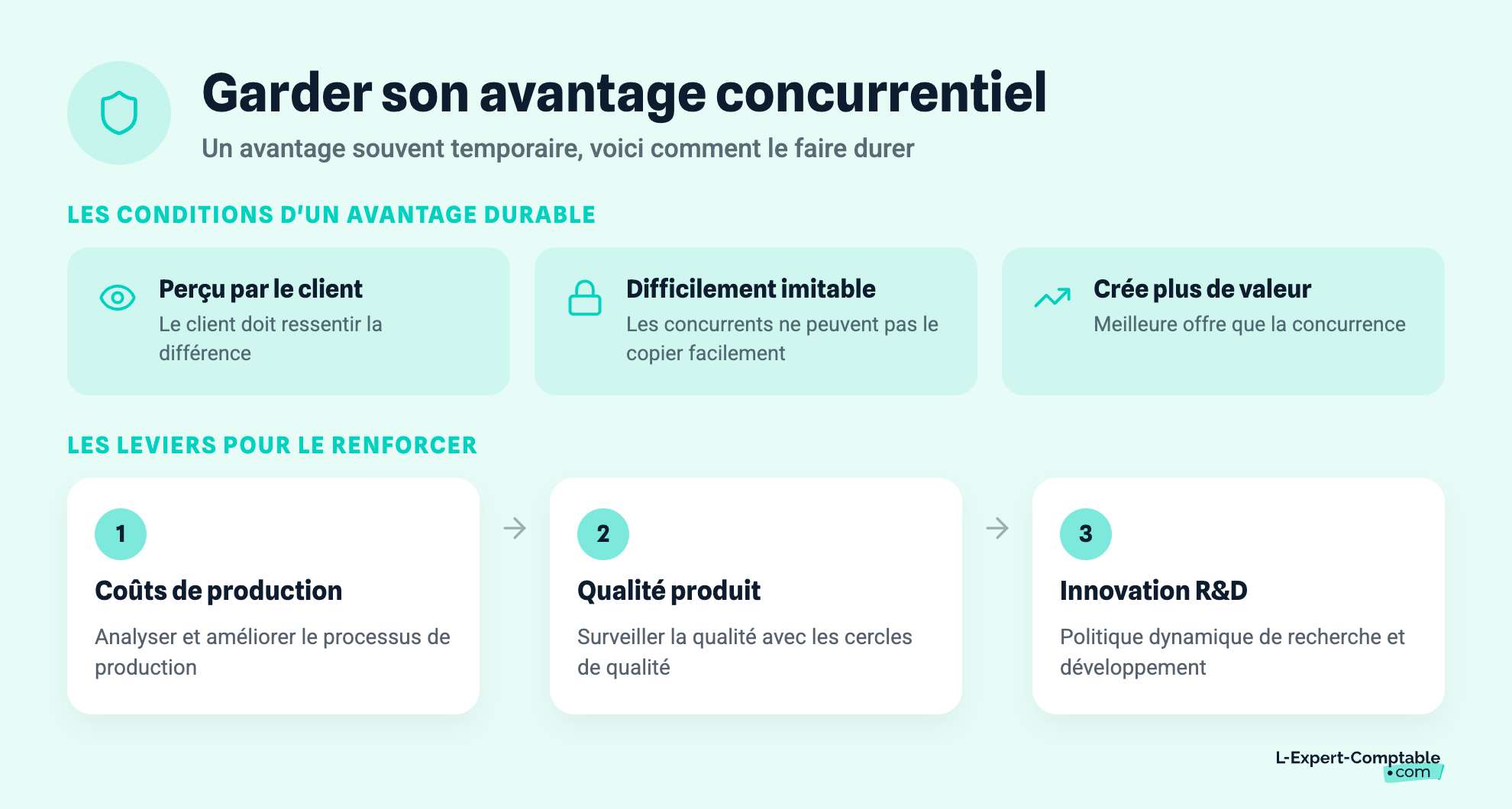 Garder son avantage concurrentiel